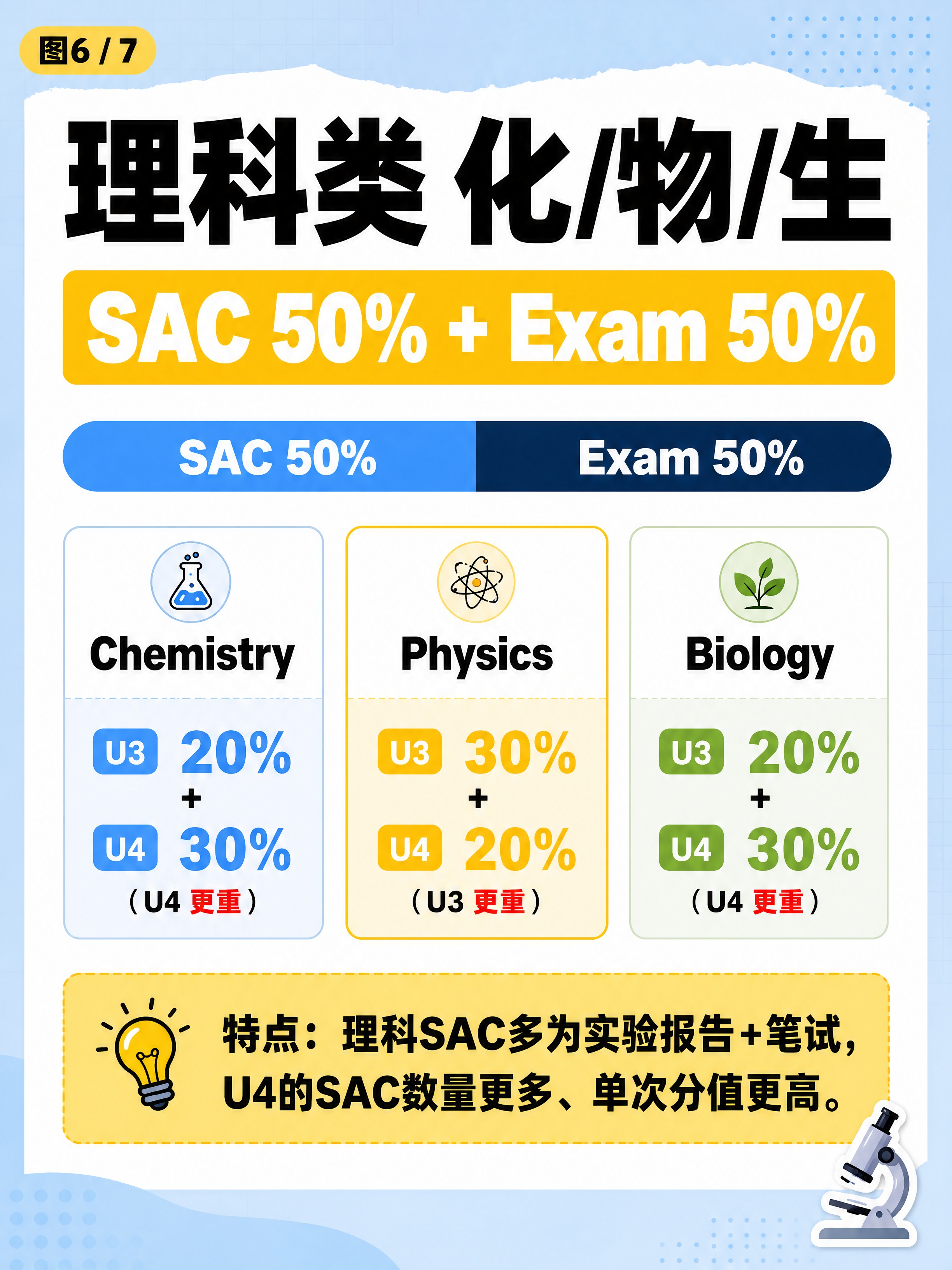 小红书笔记内页排版图，教育机构大字报风格，与封面风格统一，版式… - 图片创意预览