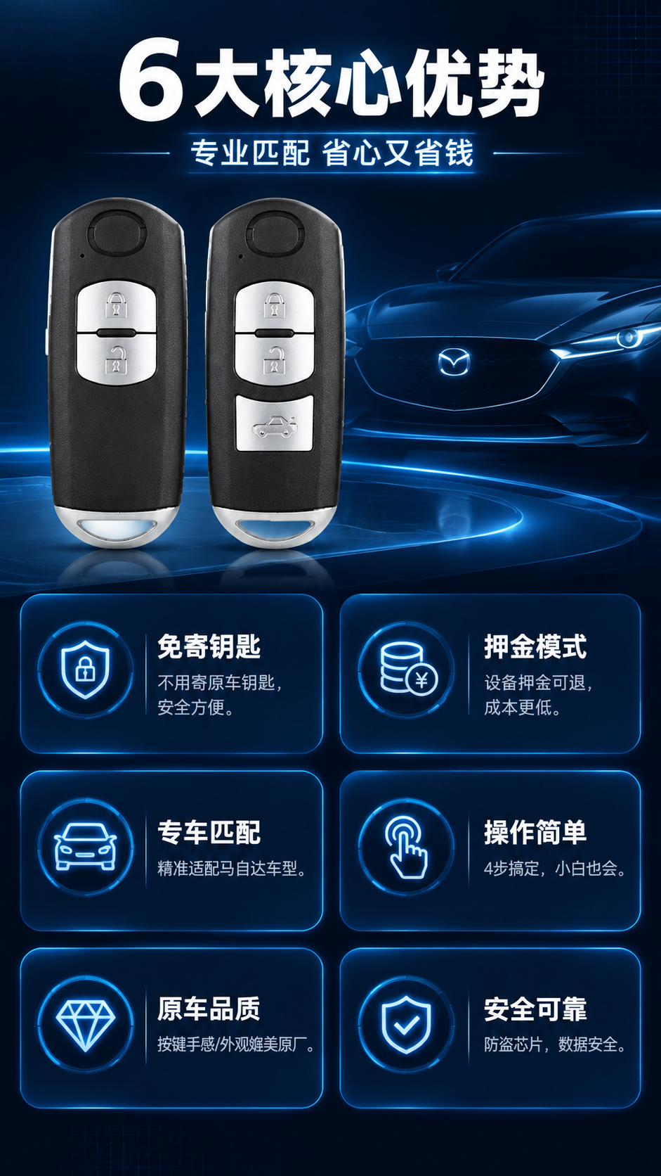 [商品] 使用【图1】马自达智能遥控钥匙两款；保留黑色磨砂外壳… - 图片创意预览