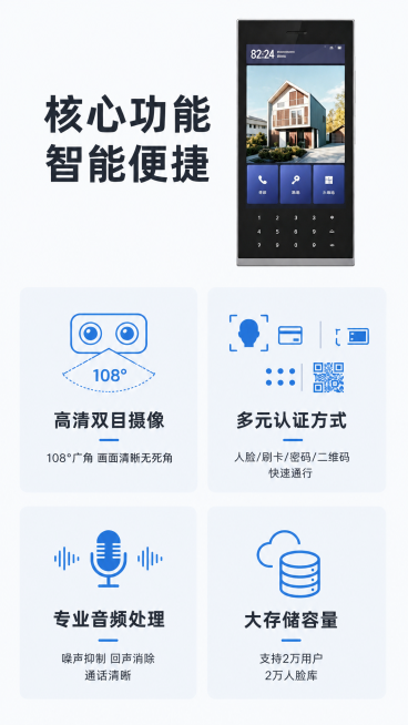 [第2屏] 本屏功能定义：海康威视DS-KD965X-YZ楼宇对讲系统核心功能展示，介绍四大核心优势。
[氛围/风格] 清晰直观的科技展示风，简约专业，信息层级分明，商业数码质感。
[元素布局] 顶部预览效果