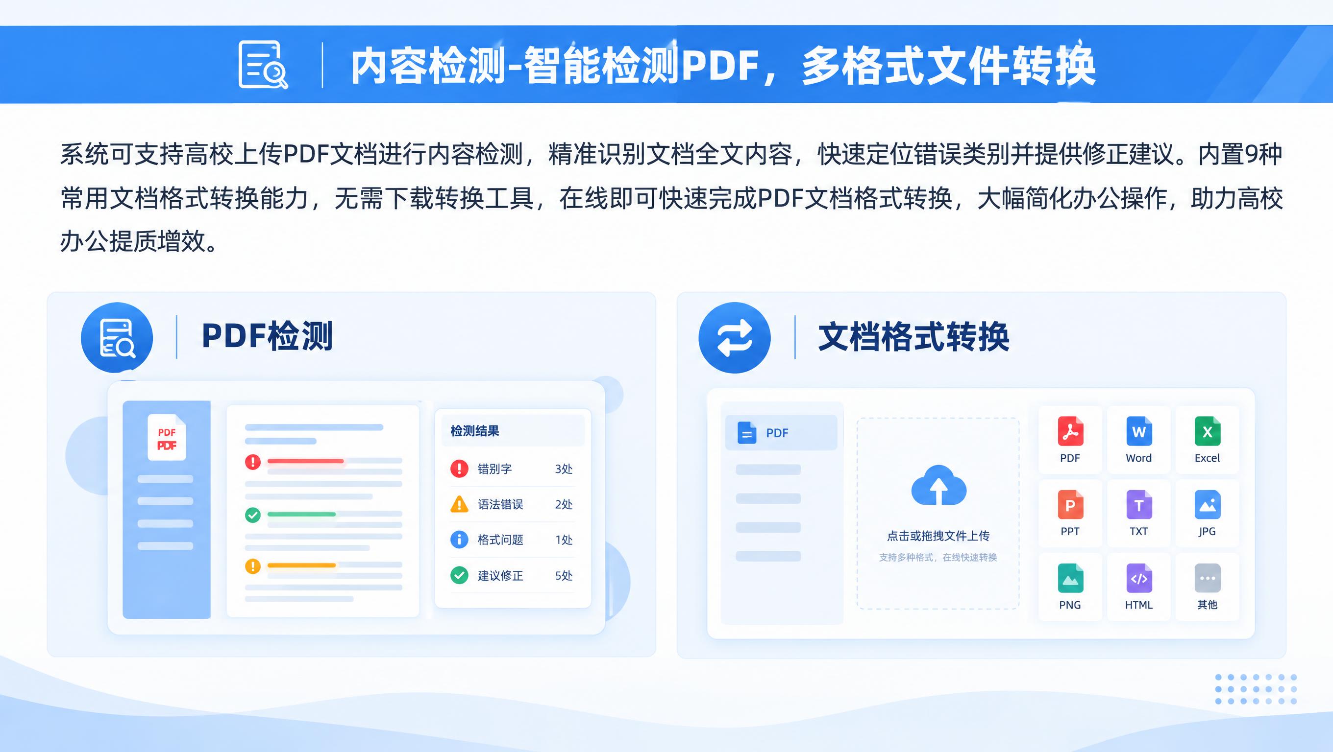 将这张PPT功能页重新设计为教育蓝色风格：简洁大方、适合向高校… - 图片创意预览