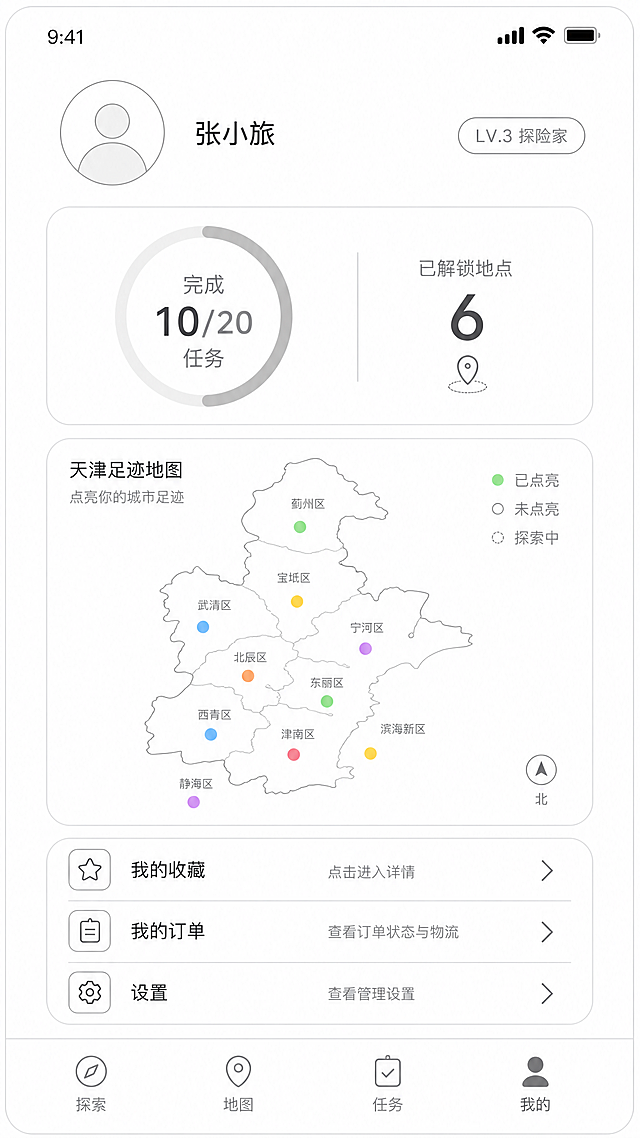 线框原型设计，个人中心我的页，简洁风格仅展示核心元素，顶部展示用户信息头像图标+昵称+等级如"LV.3 探险家"，中部核心数据含圆形进度条标注"完成10/20任务"加解锁地点数，还有简笔画天津足迹地图，彩色圆点标注点亮区域，底部设置入口文字链接，文字标注箭头说明交互流程，和高保真方案信息架构一致
