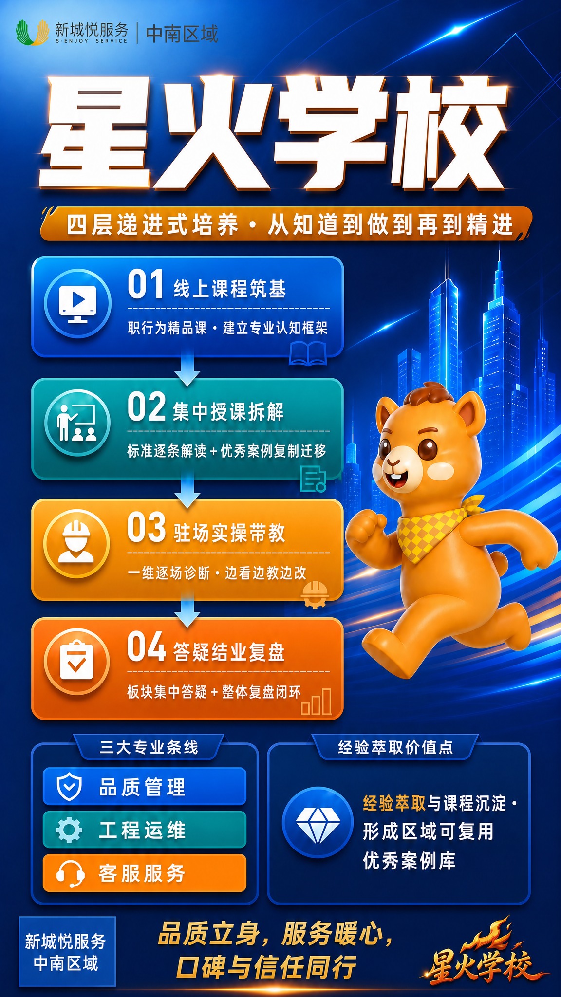 在保留原图竖版9:16结构、深蓝科技商务风格、橙蓝配色体系、新… - 图片创意预览