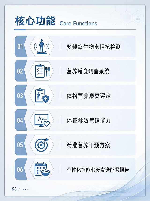 好的  按照上面彩页文案逐页设计呈现每一页可印刷的方案，最后形成一个完整的产品彩页