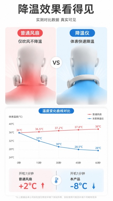 已完成充值预览效果