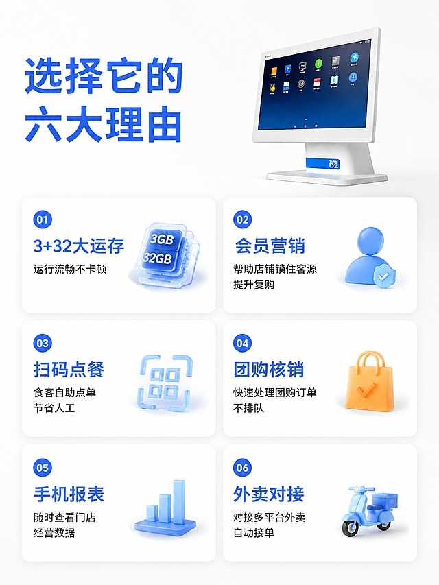 「图片1」「图片1」「图片1」「图片1」这个机器是商米D2收银机、配置是单屏收银机 3+32 大运存 图一图二是机器效果图 图三图四十机器实际使用场景图  质保一年 搭配富掌柜收银系统、富掌柜收银系统适合 餐饮、奶茶、便利店、母婴店、专卖店、水果店等 功能包含 会员营销 扫码点餐 团购核销 手机app 数据报表 手机点餐  外卖对接等功能 帮我做五张 适合小红书投流使用的图片