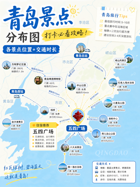 青岛景点分布图，住宿推荐五四广场，标注各景点位置和交通时长，小红书旅游攻略首图，清新地图风格，蓝黄色调预览效果