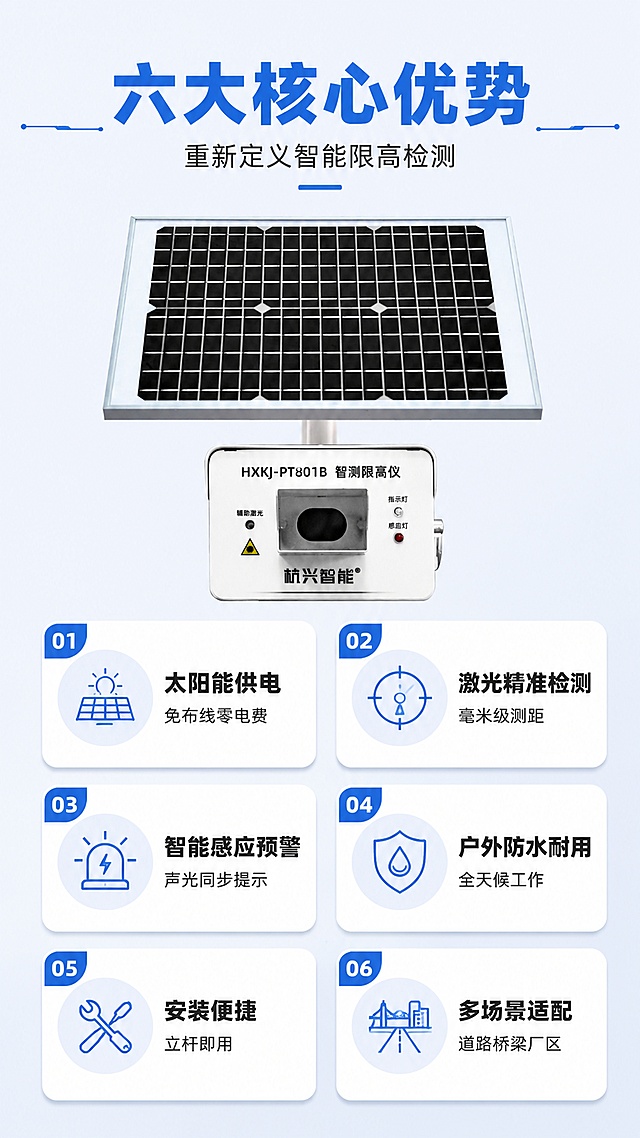 [第3屏] 详情页核心卖点总览-杭兴智能HXKJ-PT801B太阳能智测限高仪六大优势。本屏使用【图1】作为产品主体展示，保持产品外观与输入图完全一致。
[氛围/风格] 科技工业风，浅灰蓝底色，清爽专业，信息层级分明。
[元素布局] 产品小图置于顶部中央，占比约25%；下方为6个卖点卡片，采用左1大+右2小的瀑布流布局，共3行；每张卡片含图标、标题、简短说明；卡片之间有细线分隔，整体规整有序。
[光影质感] 均匀柔光照明，产品清晰明亮，卡片有轻微投影增加层次感，整体干净通透。
[配色色系] 全局底色 #F0F4F8 浅灰蓝；主色科技蓝 #1565C0；辅助色深灰文字 #333333、浅蓝图标点缀。
[视角构图] 正面俯视排版，阅读动线从上至下，产品引入 → 卖点矩阵。
[文字版式] 顶部主标题「六大核心优势」蓝色加粗大字；副标题「重新定义智能限高检测」深灰小字；6个卖点分别为：1.「太阳能供电」免布线零电费 2.「激光精准检测」毫米级测距 3.「智能感应预警」声光同步提示 4.「户外防水耐用」全天候工作 5.「安装便捷」立杆即用 6.「多场景适配」道路桥梁厂区；每个卖点配对应线性图标，标题加粗，说明小字。
[比例分辨率] 9:16 竖版比例，4K分辨率，文字清晰可辨，高清画质。
[负向提示词] 产品变形，缺件错件，颜色偏差，水印，文字过小，卡片杂乱，背景不纯。