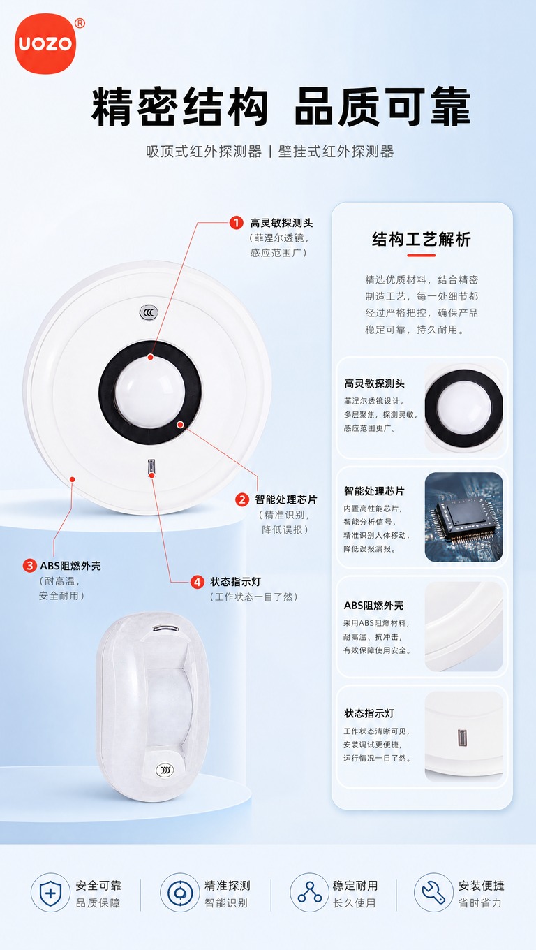 [商品] 使用【图1】中吸顶式红外探测器（大圆款）作主展示，搭… - 图片创意预览