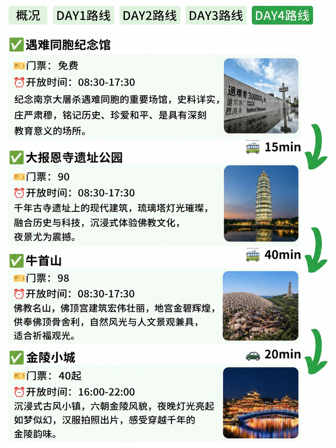 小红书旅游攻略图文，ins清新风，版式精美，小红书笔记质感，3… - 图片创意预览