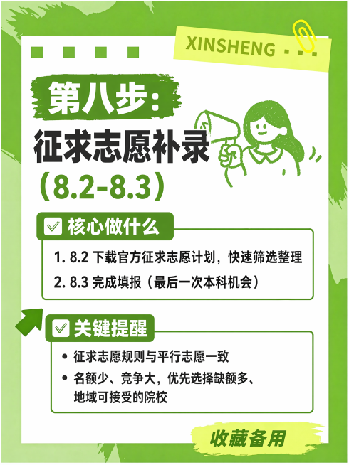参考图1和图2的绿白简约手绘风格，设计3:4竖版图文海报，内容为：第八步：征求志愿补录（8.2-8.3），核心做什么：8.2 下载官方征求志愿计划，快速筛选整理；8.3 完成填报（最后一次本科机会）；预览效果