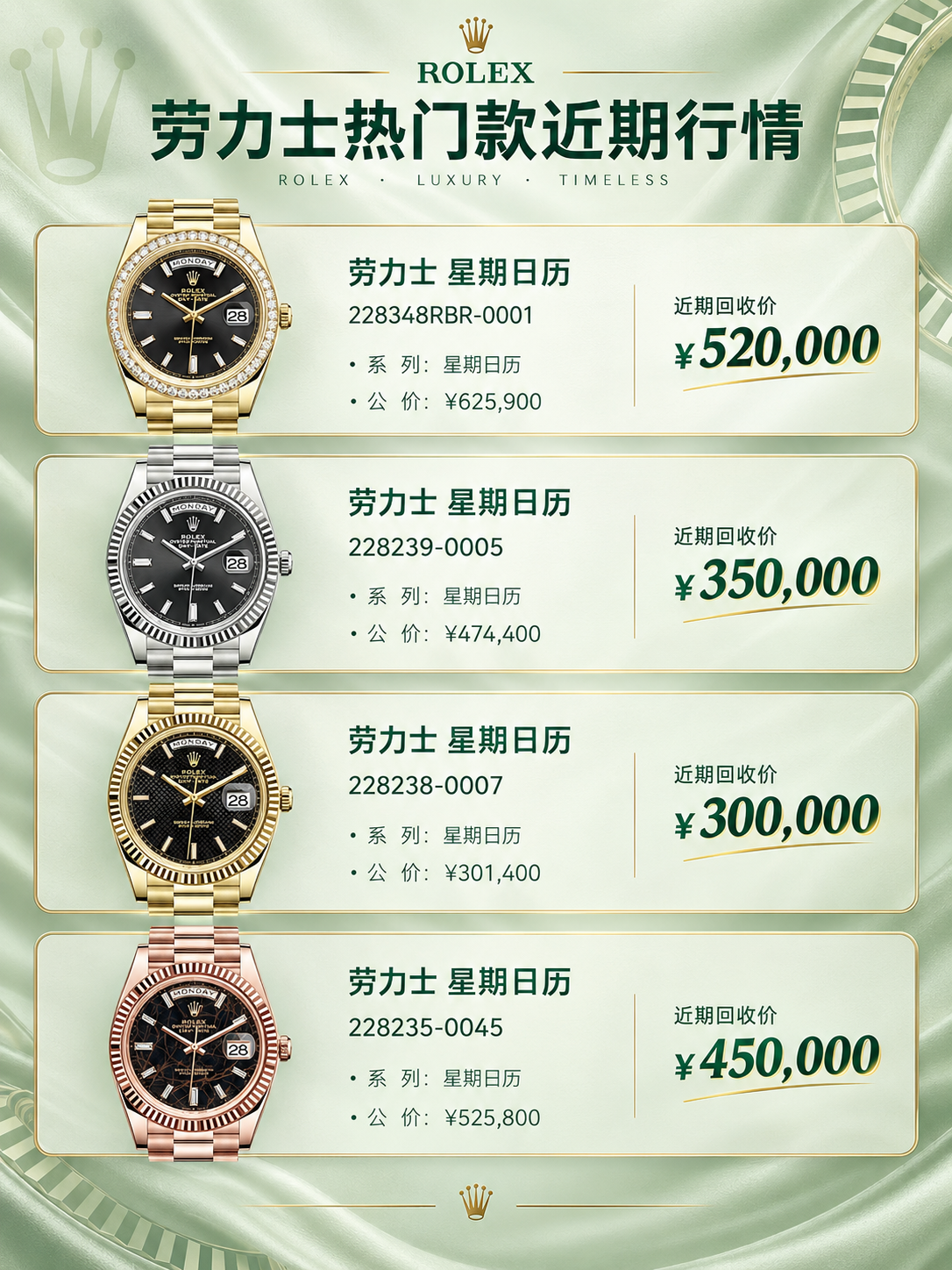 保持图中所有手表产品、型号编号、公价、近期回收价等文字信息和产… - 图片创意预览