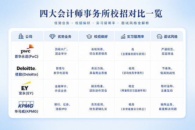 去掉图片中的所有小标志，保持蓝色小清新风格，表格内容和原有设计不变，画面干净整洁