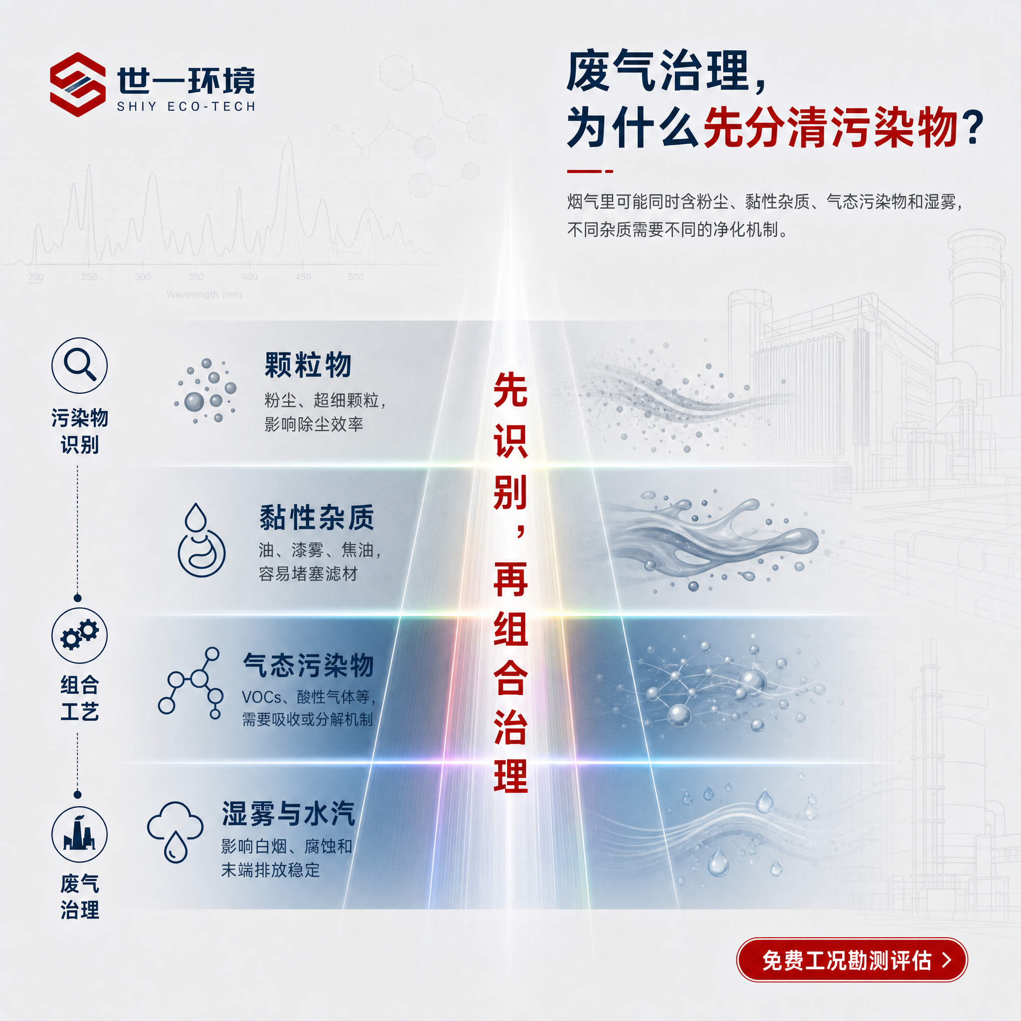 一张1:1正方形的工业环保科技海报，高级浅石墨灰底色#ECEF… - 图片创意预览