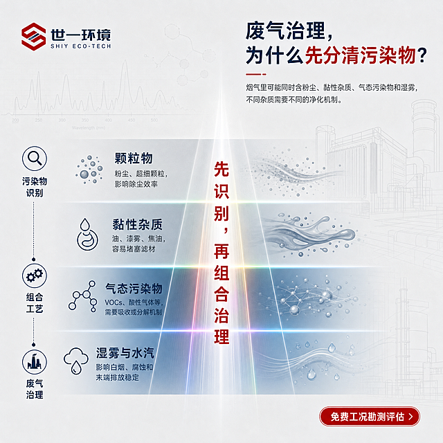 一张1:1正方形的工业环保科技海报，高级浅石墨灰底色#ECEFF1，底纹为烟气光谱、粒子与设备极板淡线稿，透明度8%-12%的底层效果。整体风格科技感、专业、简洁，深海蓝#0F2A44为主色调，强调红#B71C1C为点缀色，辅助雾灰#D8D2C9。版式精美，排版精致。

【左上锚点】左上角放置世一环境Logo，红色六边形S形图标+深海蓝'世一环境'SHIY ECO-TECH文字，清晰可识别。

【画面右上主标题】右上角主标题文字：'废气治理，为什么先分清污染物？'，深海蓝字体，其中'先分清污染物'五个字用强调红#B71C1C标红突出，字号最大最醒目。

【标题下方摘要】主标题下方是摘要文字：'烟气里可能同时含粉尘、黏性杂质、气态污染物和湿雾，不同杂质需要不同的净化机制。'，较小字号，深灰色。

【中心主视觉 光谱分层识别区】画面中心是一条竖向的轻量光谱带作为识别主轴，从上到下分为四层，每层用不同深浅的蓝灰色渐变表示，层与层之间有细微的光谱色分界线：
- 光谱层1 颗粒物：标注'颗粒物'，小字说明'粉尘、超细颗粒，影响除尘效率'
- 光谱层2 黏性杂质：标注'黏性杂质'，小字说明'油、漆雾、焦油，容易堵塞滤材'
- 光谱层3 气态污染物：标注'气态污染物'，小字说明'VOCs、酸性气体等，需要吸收或分解机制'
- 光谱层4 湿雾与水汽：标注'湿雾与水汽'，小字说明'影响白烟、腐蚀和末端排放稳定'
光谱带正中心用强调红标注核心文字：'先识别，再组合治理'。

【左下竖排标签】左下角竖排排列三个标签文字：'污染物识别'、'组合工艺'、'废气治理'，用竖线分隔，深海蓝小字。

【右下角CTA】右下角是缩小字号的CTA按钮文字：'免费工况勘测评估'，强调红底色或红色文字。

画面中所有文字必须清晰可读，所有信息区域填充完整，无空白占位。底部不要二维码。整体呈现专业工业环保科技感，光谱分层结构清晰，色彩协调统一。