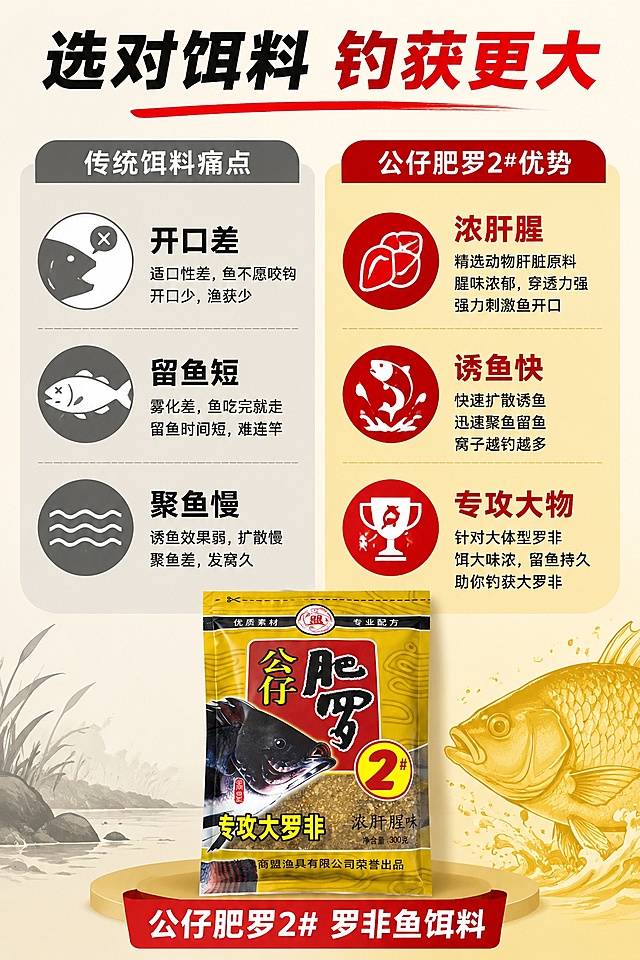 [第2屏] 痛点解析与配方优势对比页-公仔肥罗2#罗非鱼饵料。本屏使用【图1】作为商品展示。
[氛围/风格] 清晰对比说明风，干净专业，对比分明，易于阅读，商业渔具质感。
[元素布局] 页面左右分栏，左栏展示传统饵料痛点，右栏展示本产品优势；产品小图置于页面底部，保留产品外观与输入图一致；左右分栏各配对应icon点缀。
[光影质感] 均匀柔光，文字清晰，对比色块明暗区分明显，整体干净通透。
[配色色系] 全局底色 #F9F4E3；左栏痛点浅灰底，右栏优势浅黄底；主色黄红，辅助黑色文字。
[视角构图] 平面排版，左右对比构图，阅读动线左→右→下，信息层级清晰。
[文字版式] 顶部大标题「选对饵料 钓获更大」；左栏痛点：「开口差 留鱼短 聚鱼慢」，每个痛点配小图标；右栏优势：「浓肝腥 诱鱼快 专攻大物」，每个优势配对应图标；底部标注产品名称；文字大小适中，移动端清晰可读。
[比例分辨率] 9:16竖版比例，4K分辨率，文字清晰可辨，高清画质。
[负向提示词] 文字错乱，文字过小，对比混乱，产品变形，颜色偏差，水印。