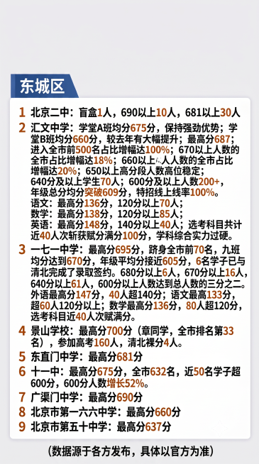 「图片1」「图片1」「图片1」「图片1」把这些图片中的2024届成绩快讯 数据汇总删除掉预览效果