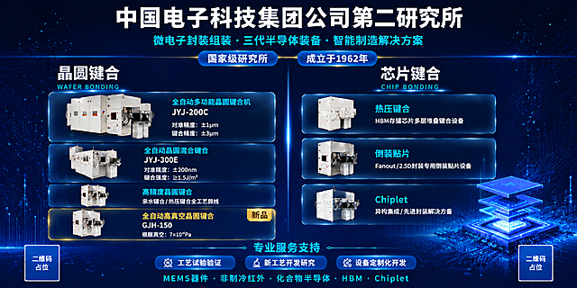 基于参考图的深蓝科技风展会展位海报，整体版式和风格保持不变，只更新晶圆键合板块中第二张卡片的内容：将原"混合键合设备"卡片替换为"全自动晶圆混合键合 JYJ-300E"，卡片左侧替换为新上传的JYJ-300E设备实物图（白色大型半导体设备，带操作面板和显示屏），右侧文字：标题"全自动晶圆混合键合"蓝色粗体，型号"JYJ-300E"白色加粗，下方小字两行："对准精度：±200nm"、"键合强度：≥1.5J/m²"，浅蓝色字体。其余所有内容（顶部标题、晶圆键合其他卡片、芯片键合全部卡片、底部服务支持、二维码占位符、背景装饰等）保持原样不变。深蓝科技背景，电路板纹理，星点粒子，玻璃拟态卡片，发光线条，4K超清，喷绘级。画面中所有数字必须精确渲染，不得错位遗漏。画面中所有二维码区域使用纯色方块占位符呈现，方块中央标注"二维码占位"文字。