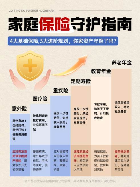 家庭保险守护指南简约风小红书封面预览效果