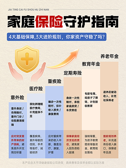 家庭保险守护指南简约风小红书封面