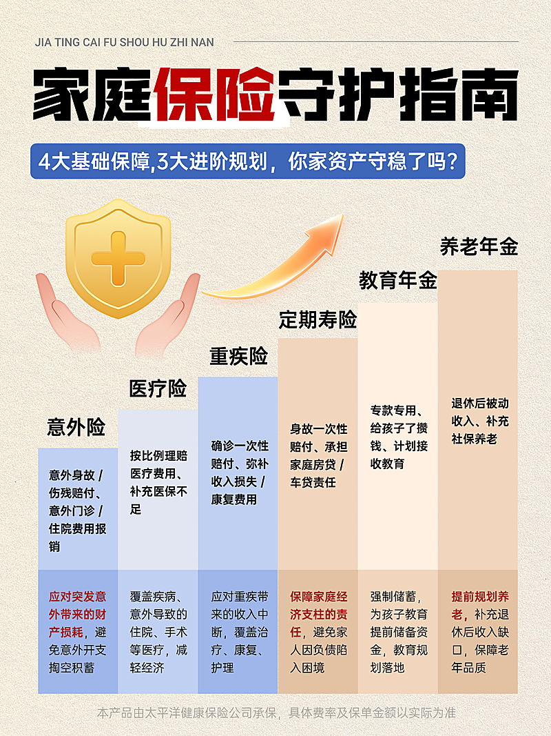 家庭保险守护指南简约风小红书封面