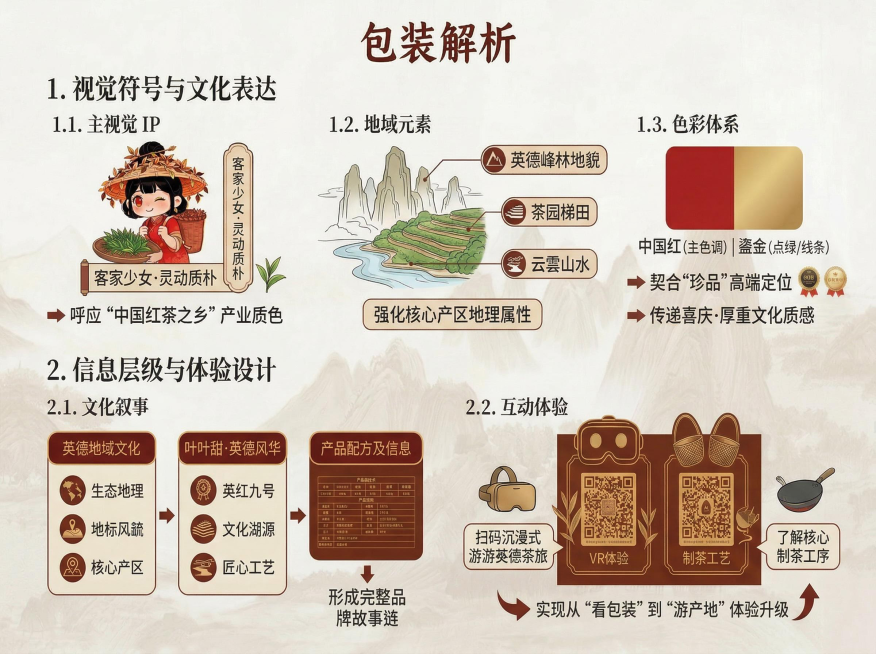 将图中主视觉IP的客家少女形象替换为图2中的叶叶甜形象，其余内容和风格保持不变预览效果