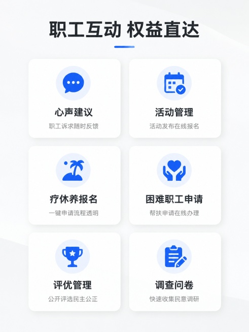 出一个智慧工会的产品介绍，平台功能有：工会组织管理、工会会员管理、心声建议、活动管理、疗休养报名、困难职工申请、评优管理、调查问卷、职工关怀、激励激励、行为积分、文化商城、新闻资讯等功能预览效果