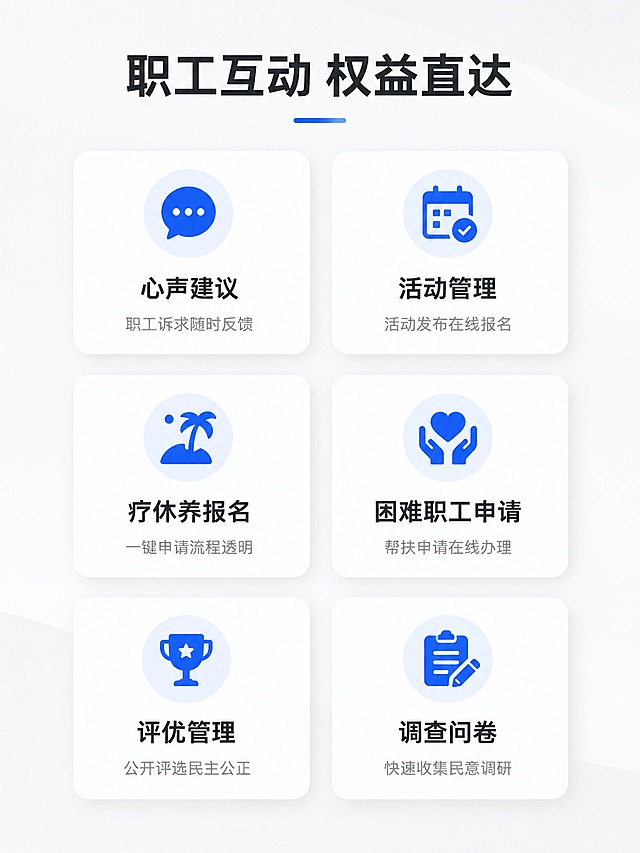 出一个智慧工会的产品介绍，平台功能有：工会组织管理、工会会员管理、心声建议、活动管理、疗休养报名、困难职工申请、评优管理、调查问卷、职工关怀、激励激励、行为积分、文化商城、新闻资讯等功能