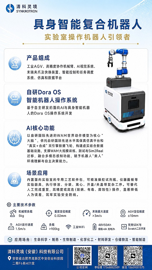 基于这张具身智能复合机器人竖版海报，更新产品组成和AI核心功能两个模块的文字内容，其余保持不变。具体修改：

1. 【产品组成模块】将原有内容替换为：
标题：产品组成
内容：工业AGV、高精度协作机械臂、AI视觉系统、末端夹爪及快换装置、智能控制和任务调度系统、仿真和数据平台

2. 【AI核心功能模块】将原有两条内容替换为新的完整描述：
标题：AI核心功能
内容（整段）：以自研国际先进的WAM世界动作模型为核心"大脑"，依托自研国际先进水平高保真仿真平台和"真实+合成"双引擎数据飞轮，构建虚实结合数据基础设施，支撑WAM大规模训练、测试与Sim2Real迁移，融合多模态感知功能，赋予机器人"类人"环境理解与自主决策能力。

3. 【自研Dora OS模块】内容保持不变：基于自主研发的面向AI与具身智能机器人的Dora OS操作系统开发

4. 【场景应用模块】内容保持不变

5. 其余所有内容（产品图、技术参数、应用场合、底部二维码和公司信息、整体布局风格）均保持不变。

画面中所有数字必须精确渲染，不得错位、遗漏或编造。