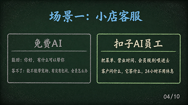 PPT横屏16:9页面，深墨绿色#1A2B22背景，四周轻微暗角，表面散落极淡粉笔灰斑点，黑板粉笔风格。顶部标题"场景一：小店客服"，青蓝色#4FC3F7，42pt，居中。左右两个方框对比：左侧方框标题"免费AI"，内容两行"能回：你好，有什么可以帮你"和"答不了：能不能带宠物、有没有包间、会员怎么办"，粉笔灰色#888888文字，灰色边框；右侧方框标题"扣子AI员工"，内容两行"把菜单、营业时间、会员规则喂进去"和"客户问什么，它答什么，24小时不用休息"，偏黄米白色#F5F0E8文字，绿色#81C784边框。右下角页码"04/10"。黑板粉笔质感，文字清晰。