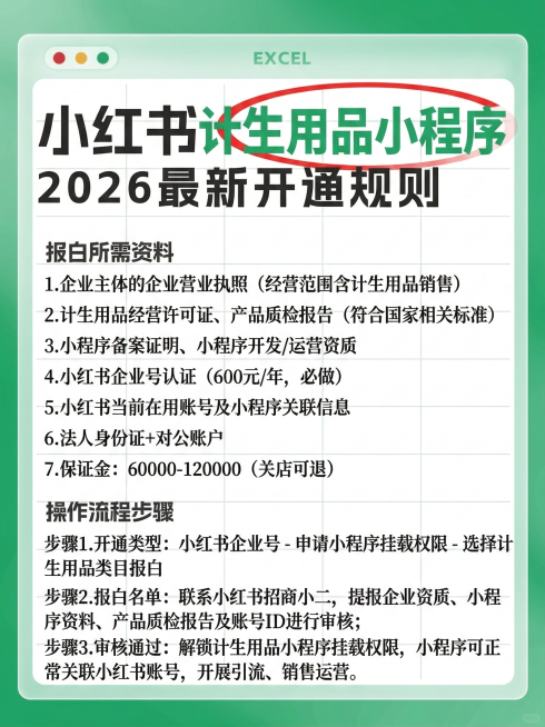 保持原图的绿色渐变背景、Excel窗口样式、字体大小和排版风格，标题替换为“小红书 计生用品小程序 2026 最新开通规则”，其中“计生用品小程序”用绿色字体加红色椭圆圈标注。内容为：报白所需资料
1预览效果