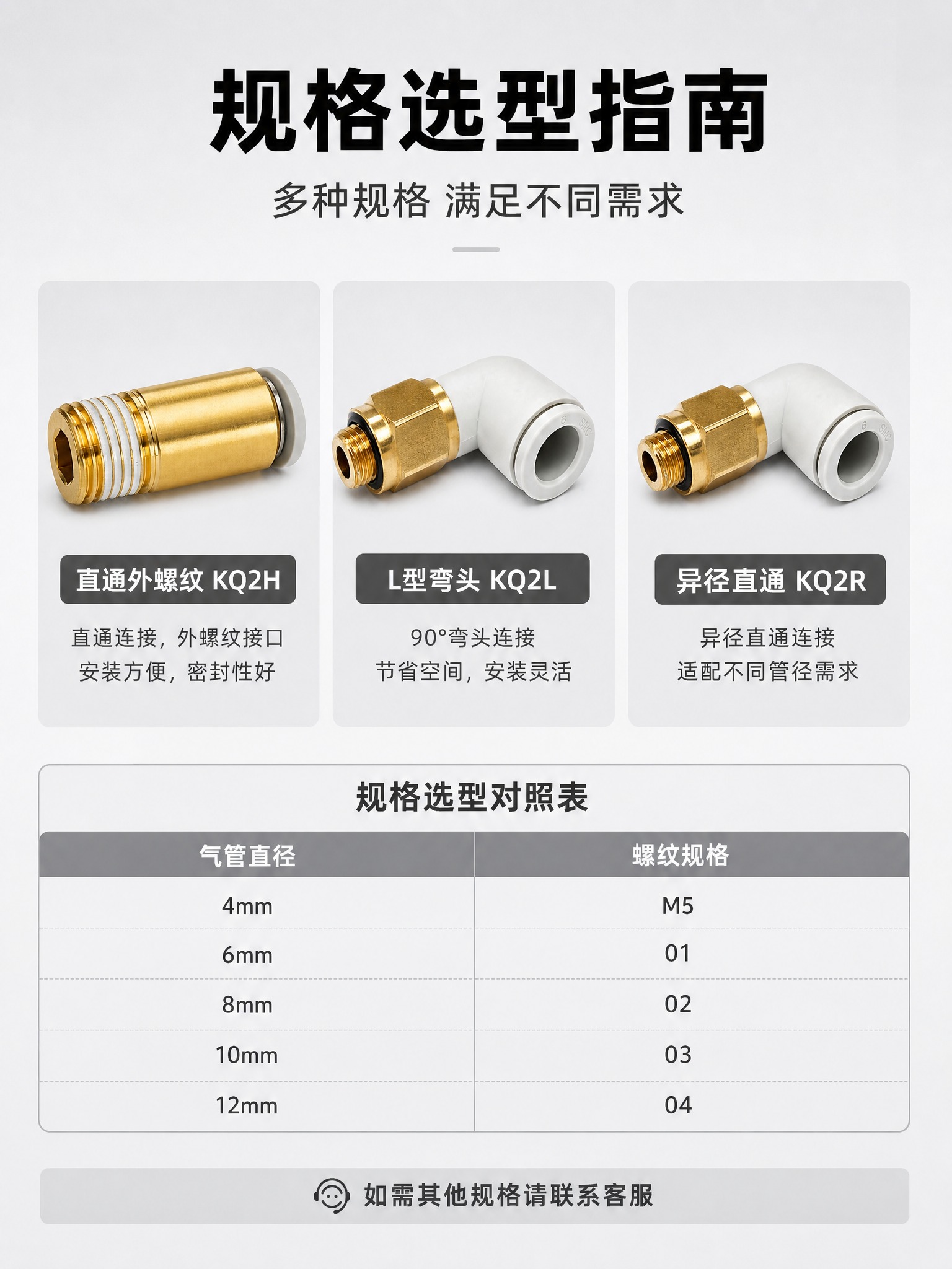 [详情页-8] SMC型气动接头规格选型，多规格型号对照展示。… - 图片创意预览