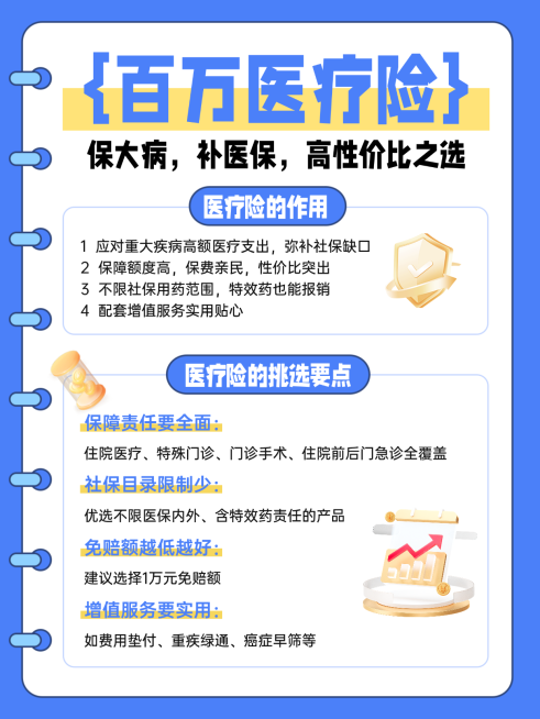医疗保险理财金融干货知识分享多文字小红书配图预览效果