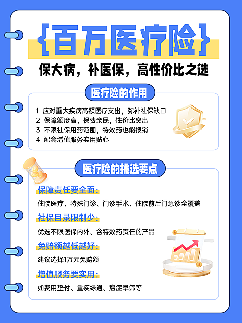 医疗保险理财金融干货知识分享多文字小红书配图