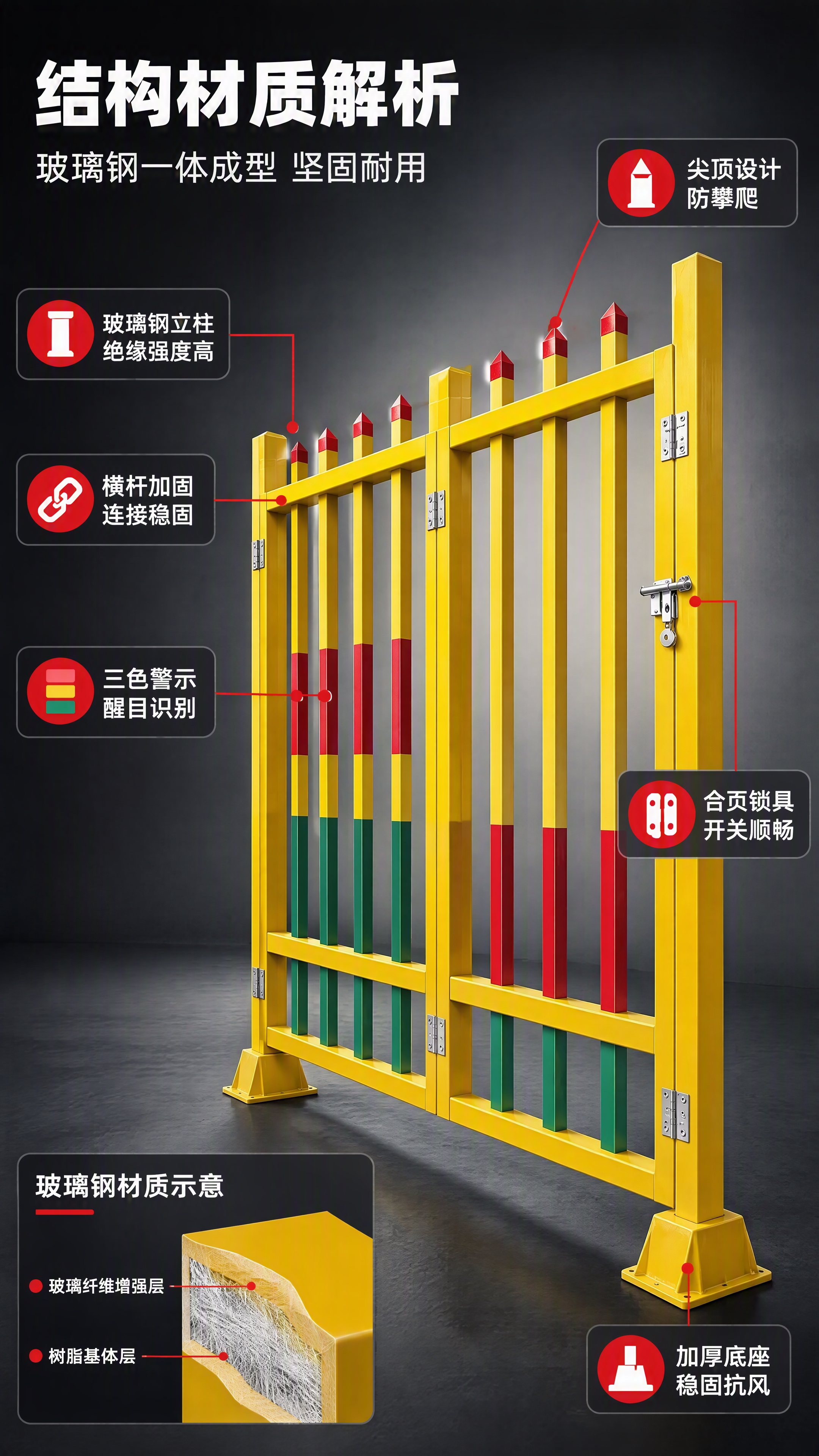 [商品] 使用【图1】玻璃钢绝缘围栏；保留黄色主体、红绿警示段… - 图片创意预览