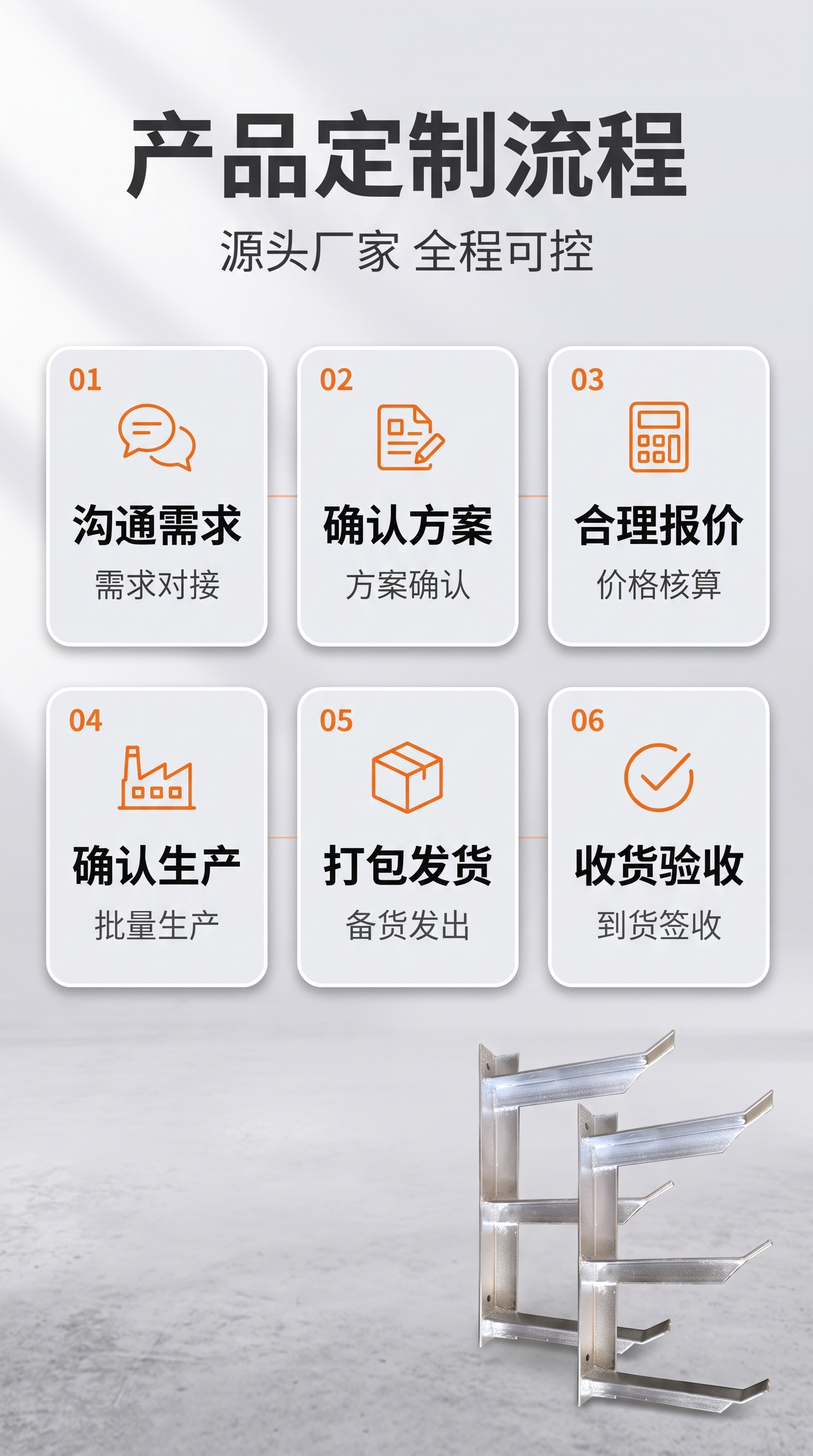 [商品] 本页以定制流程说明卡为主，右下角放一枚产品小图；该小… - 图片创意预览