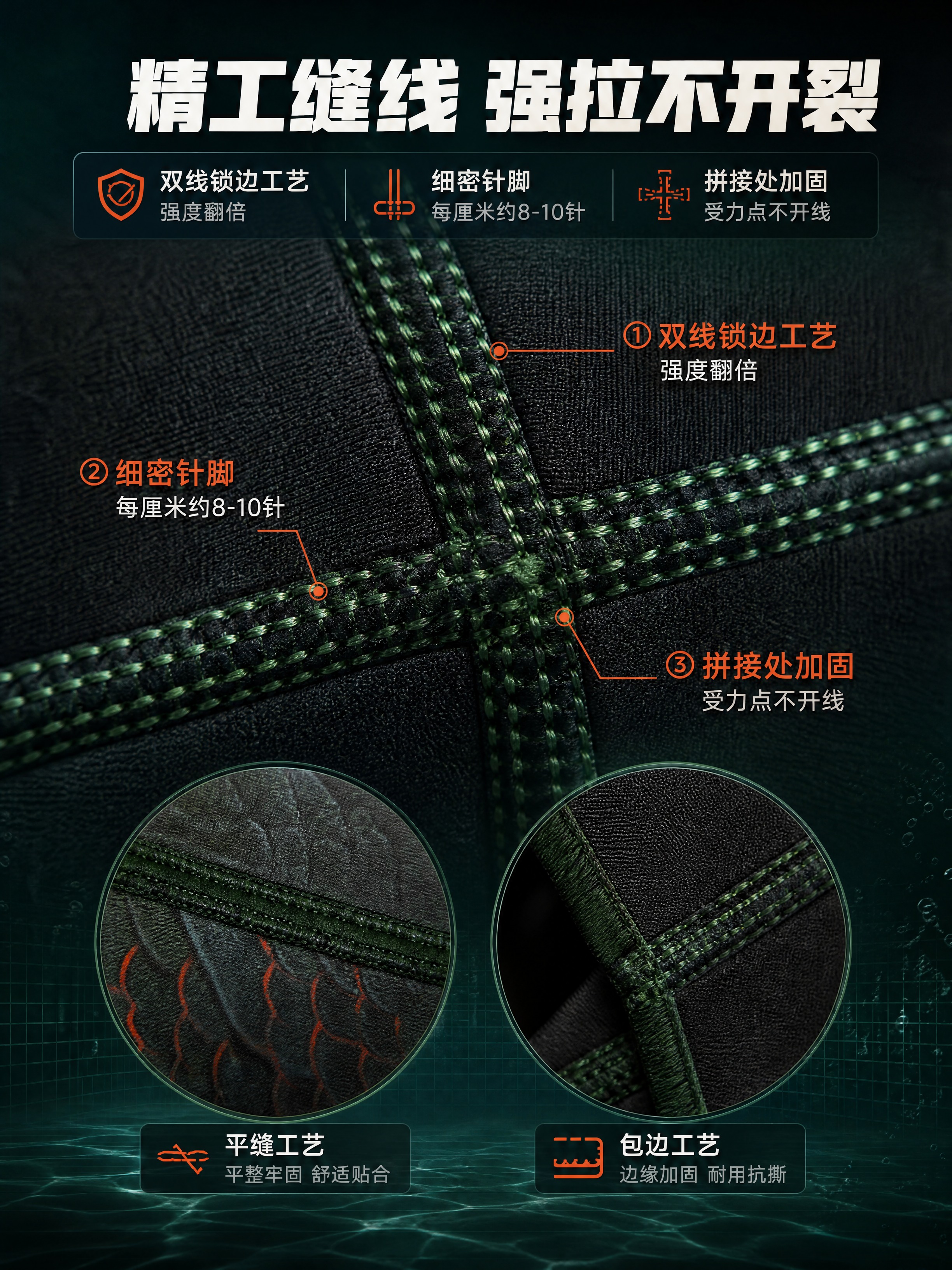 [商品] 使用【图9】【图10】潜水服缝线细节图；商品处理：保… - 图片创意预览
