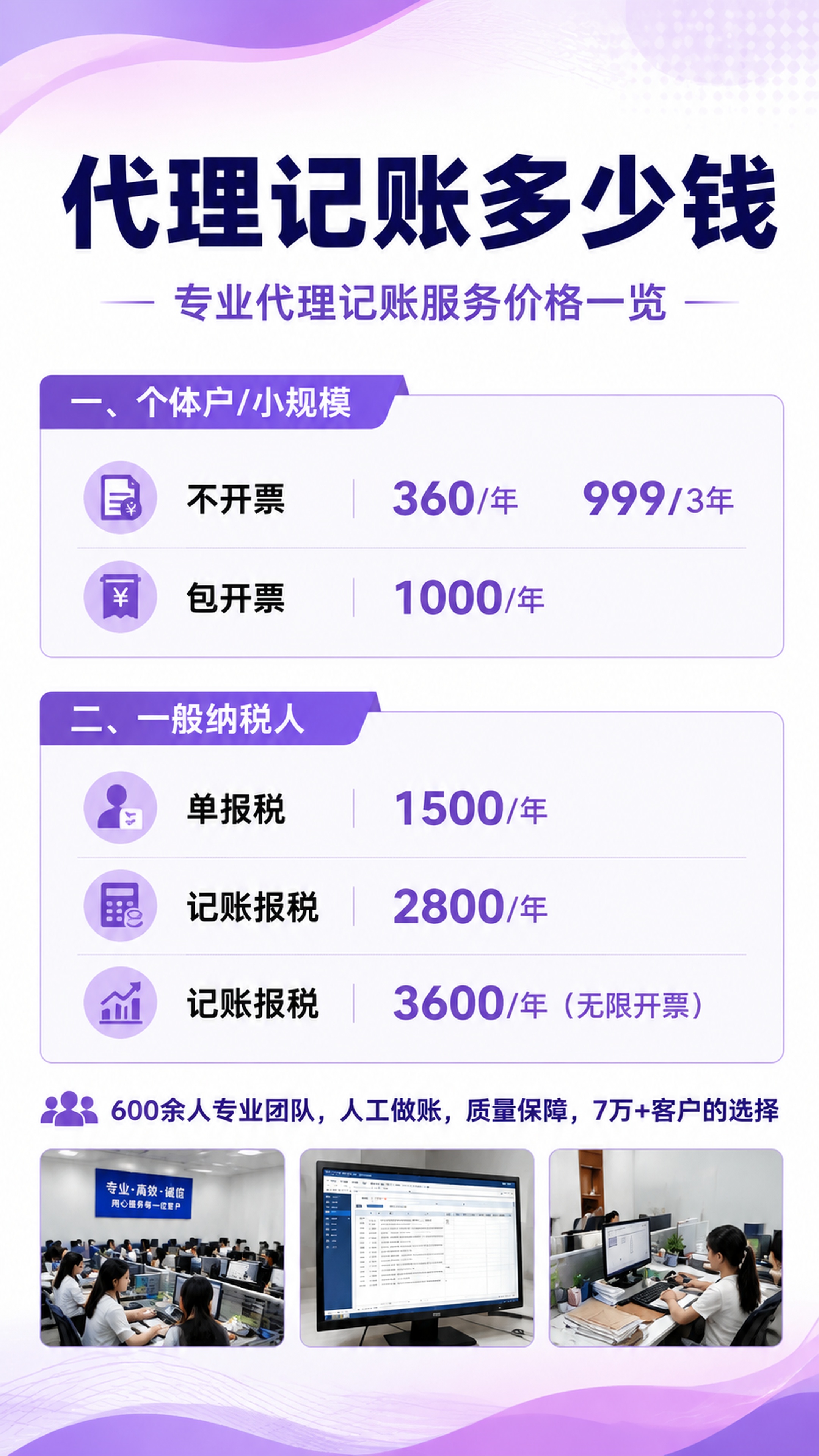 专业商务风代理记账服务价格海报，画面主标题为"代理记账多少钱"… - 图片创意预览
