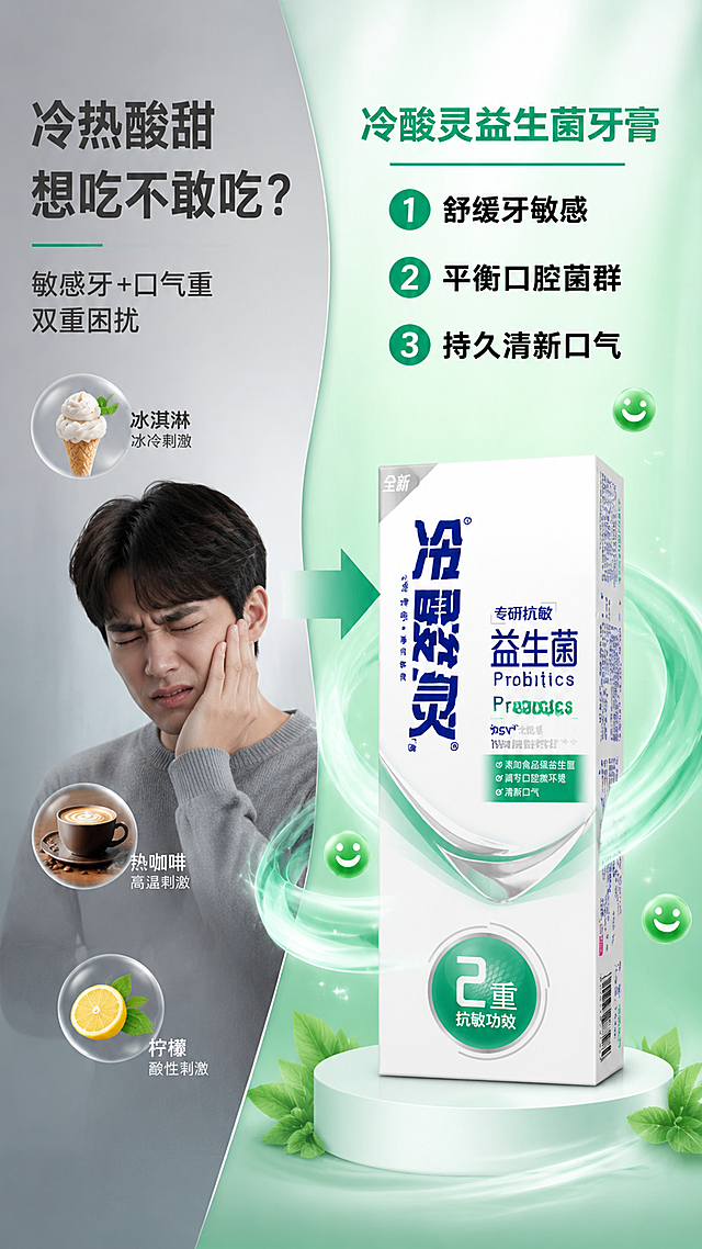 [第2屏] 详情页痛点直击-口腔敏感与口气困扰场景。本屏使用【图1】作为产品解决方案展示。
[氛围/风格] 生活场景写实风，左右对比构图，左侧困扰右侧解决，商业摄影质感，情绪对比鲜明。
[元素布局] 画面左侧约40%区域表现困扰：一位年轻人手捂脸颊皱眉，旁边有冰淇淋、热咖啡、柠檬的图标暗示冷热酸甜刺激；右侧约60%区域为解决方案：冷酸灵益生菌牙膏盒正面摆放，包装与输入图一致，周围环绕清新绿色气流和微笑表情符号；中间有渐变过渡带分割困扰与解决。
[光影质感] 左侧偏冷灰调柔光，右侧明亮暖绿光，产品区域主光从右上方打来，底部投影自然，突出产品作为解决方案的核心地位。
[配色色系] 全局底色左灰右绿渐变；主色 #00A870 薄荷绿；辅助色 #555555 灰色、#FFFFFF 白色。
[视角构图] 平视构图，左右分栏，阅读动线从左痛点 → 中间箭头 → 右产品解决方案。
[文字版式] 版式为左痛点文案 + 右产品+卖点。左侧主标题「冷热酸甜 想吃不敢吃？」，副标题「敏感牙 + 口气重 双重困扰」，深灰色粗体左对齐；右侧产品上方标题「冷酸灵益生菌牙膏」，下方三条编号卖点：「① 舒缓牙敏感」「② 平衡口腔菌群」「③ 持久清新口气」，绿色编号+黑色文字，清晰易读。
[比例分辨率] 9:16 竖版比例，4K分辨率，文字清晰可辨，高清画质。
[负向提示词] 人物变形，包装错误，文字错乱，水印，颜色偏差，产品模糊，医疗化表达。