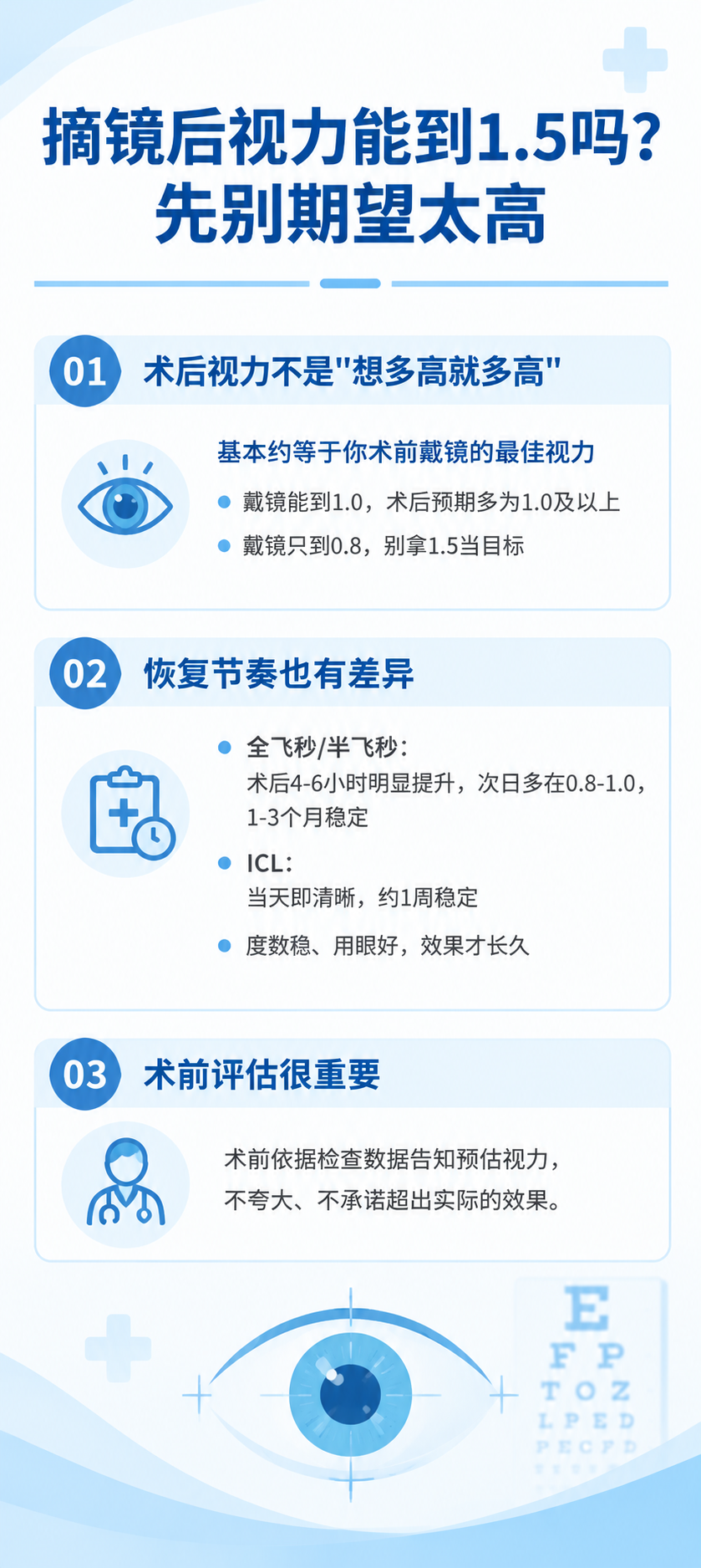 一张适合抖音发布的竖版医疗科普长图，整体采用专业医疗风格，以白… - 图片创意预览