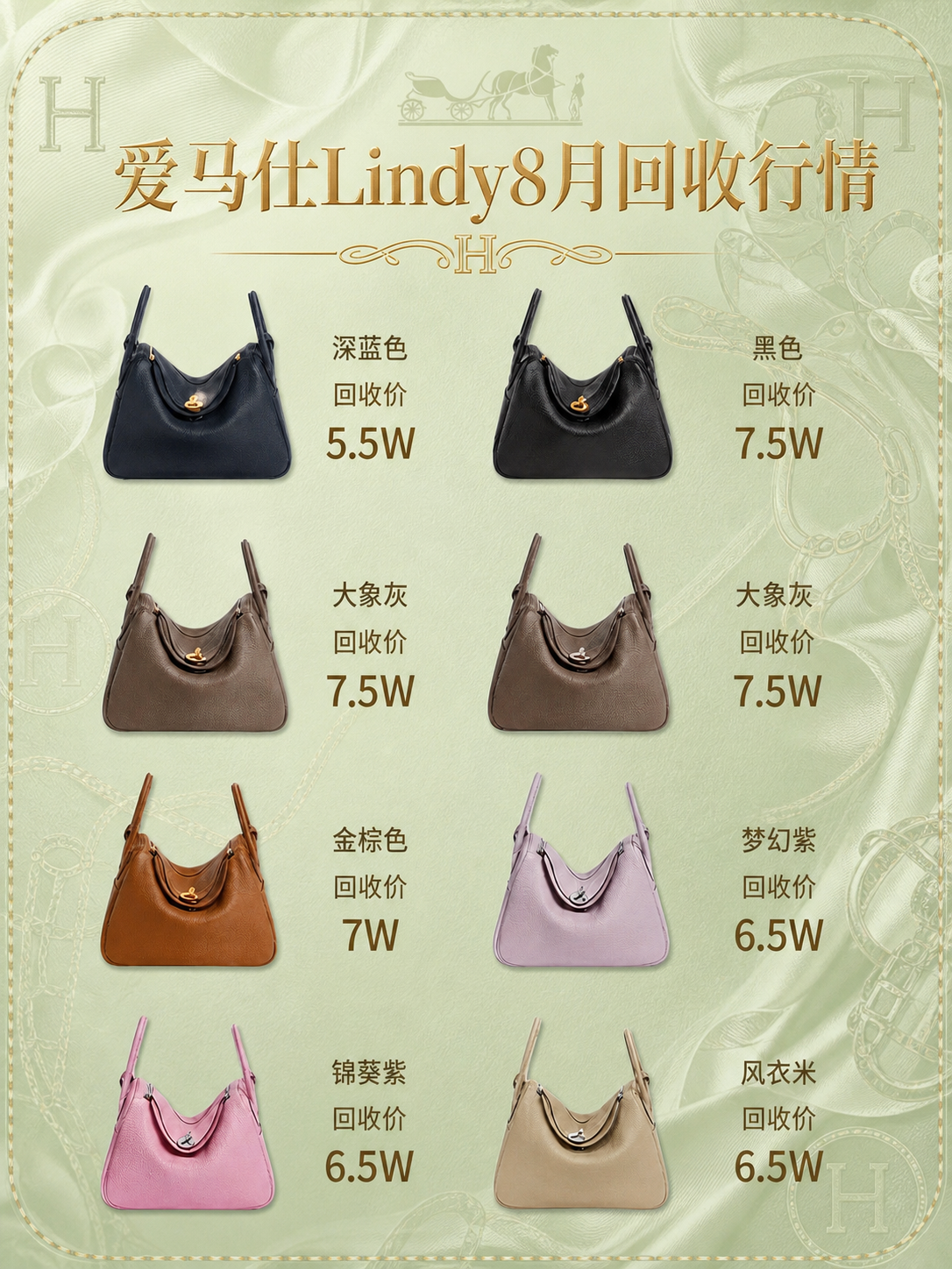 将这张爱马仕Lindy包包回收行情海报的标题更换为"爱马仕Li… - 图片创意预览