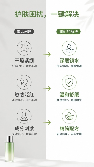[第3屏] 痛点直击，左右对比式设计，问题vs产品解决方向。本屏左下角点缀小图产品。本屏使用【图1】作为商品小图。
[氛围/风格] 清晰对比风，简约专业，不制造过度焦虑。
[元素布局] 左半区深色背景预览效果