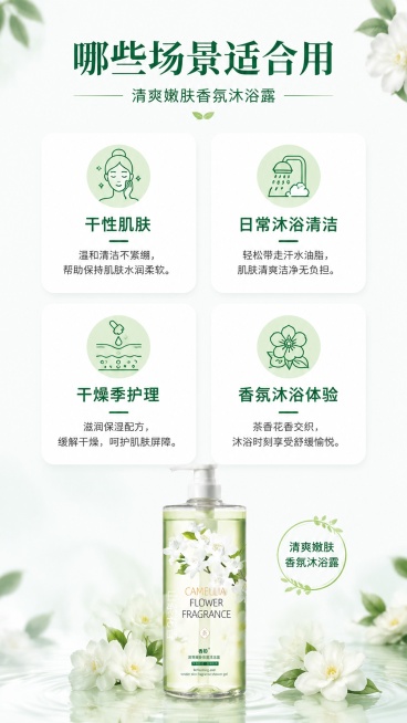 [第6屏] 适用人群与场景分区展示，清爽嫩肤香氛沐浴露。
[氛围/风格] 简约信息卡风格，清新自然分区设计，清晰易读。
[元素布局] 顶部大标题，下方四格卡片网格布局，每格对应一个适用人群/场景，每张预览效果