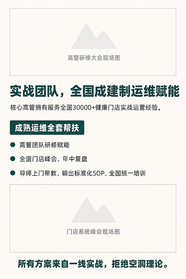 A4画册对开右页，竖版A4比例，简约商务风，米白色背景，政务感。页面顶部标题："实战团队，全国成建制运维赋能"，深湖绿色粗体大字。正文引言："核心高管拥有服务全国30000+健康门店实战运营经验。"深灰色字体。下方有一个深湖绿色小标题块："成熟运维全套帮扶"，白色文字。小标题块下方是三个项目符号列表：• 高管团队研修赋能 • 全国门店峰会、年中复盘 • 导师上门带教、输出标准化SOP、全国统一培训。每个项目符号用深湖绿色圆点标注，正文深灰色。页面底部有一句强调语："所有方案来自一线实战，拒绝空洞理论。"深湖绿色加粗字体。页面上下各预留一个矩形图片框，浅灰色边框，分别标注"高管研修大会现场图"和"门店系统峰会现场图"占位。整体排版清晰，简约商务政务风。版式精美，所有文字清晰可读，内容填充完整。
