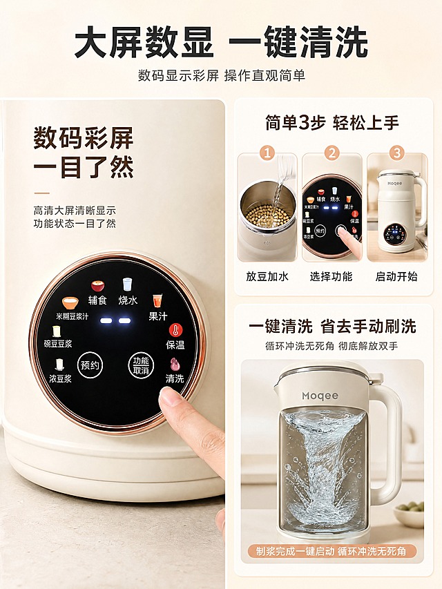 [商品] 使用【图1】Moqee米白色迷你破壁豆浆机正面数显大屏特写；保留数显屏圆形玫瑰金边框、功能图标、指示灯、按钮文字；精修屏幕显示效果，让图标和文字更清晰。
[画面] 目标：智能数显大屏+一键清洗细节展示。构图：左右分栏。左侧：产品正面特写，聚焦数显大屏，手指正在轻触按键，配"数码彩屏 一目了然"说明。右侧上半部分："小白/老人也轻松操作"大字+操作步骤示意（3步：放豆加水→选功能→启动）。右侧下半部分："一键自动清洗 懒人解放"，展示清洗功能示意：内部水流循环冲刷，配"制浆完成一键启动 循环冲洗无死角"说明。背景浅米色，干净简洁。
[视觉] 套系策略：风格=国内电商温馨厨房商业摄影；标题字=现代无衬线粗黑体；正文字=简洁无衬线体；主色=奶白米杏；背景延展=基于奶白米杏做深浅层级、同色渐变和细腻厨房台面/墙面质感；强调色=暖玫瑰金，仅用于小面积图标、引线、标签和数显屏光效；标题色=深炭灰；正文色=中暖灰；组件=圆角浅底信息卡、细线引线、胶囊形卖点标签；光影=左前侧暖柔光，产品右侧柔和补光，底部自然投影。
[文字] 顶部主标题"大屏数显 一键清洗"。左侧副标题"数码显示彩屏 操作直观简单"。右侧上："简单3步 轻松上手"+步骤说明。右侧下："一键清洗 省去手动刷洗"+"循环冲洗无死角 彻底解放双手"。文字全部横向排版，手机端清晰可读。
[规格] 图片比例3:4竖版，4K，medium。避免变形、错字、文字过小、冷蓝/蓝灰背景、屏幕内容错乱、极限词。