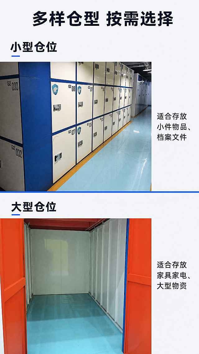 [第3屏] 多样化仓型展示，涵盖大小不同规格储物空间。
[氛围/风格] 实景展示，清晰直观，多样对比，突出选择丰富。
[元素布局] 使用【图3】展示小型密码储物柜、【图5】展示中空大仓，分上下两个区域展示。上方区域放【图3】小型储物单元，标题"小型仓位"，适合存放小件物品、档案文件；下方区域放【图5】空大仓，标题"大型仓位"，适合存放家具家电、大型物资。保持原始图片中仓体颜色和结构不变。
[光影质感] 两区域光线均匀一致，图片边缘清晰，文字 overlay 不遮挡仓体关键部位。
[配色色系] 全局底色#F5F7FA，图片区域保持原始色彩，分割线使用品牌蓝#165DFF，标题文字深色加粗。
[视角构图] 上下两屏分区构图，每个区域图片占70%，文字区域占30%，竖屏适配。
[文字版式] 顶部总标题"多样仓型 按需选择"加粗居中；每个分区左上角放区域标题，右下角放适用说明文字，清晰易读。
[比例分辨率] 9:16竖版，4K分辨率，文字清晰可辨，超高清。
[负向提示词] 仓体变形，颜色失真，文字遮挡主体，分区不均匀