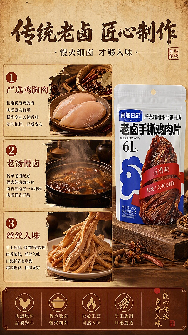 [第5张] 详情页传统老卤工艺-三步匠心制作流程。本张使用【图1】包装作为产品辅助展示。
[氛围/风格] 传统匠心质感，暖棕色调，工艺流程图式排版，中式烟火气。
[元素布局] 画面竖向分为三段工艺步骤，每段配小图+文字：上段「选料」配鸡胸肉+卤料简示图，中段「慢卤」配老卤汤锅冒着热气的示意图，下段「入味」配手撕鸡肉纹理图；右侧竖向放置一袋五香味手撕鸡肉片包装作为产品展示，占比约25%；背景为做旧牛皮纸质感。
[光影质感] 整体暖光笼罩，每段小图有独立光影，汤锅蒸汽柔和升腾，传统手工感。
[配色色系] 全局底色 #E8DCC8（牛皮纸色）；主色深棕 #6B3A2A；辅助色砖红 #A0522D、金黄 #D4A248。
[视角构图] 竖向流程图布局，左流程右产品，阅读动线上→中→下三步递进。
[文字版式] 顶部居中主标题「传统老卤 匠心制作」（书法感粗黑体，深棕色，大字号），副标题「慢火细卤 才够入味」（细黑体，深棕色）；三步工艺各配编号圆圈+步骤标题+小字说明：①严选鸡胸肉 ②老汤慢卤 ③丝丝入味；字色深棕+砖红两色。
[比例分辨率] 9:16 竖版比例，4K分辨率，文字清晰可辨，高清画质。
[负向提示词] 包装变形，文字错乱，现代感过强，水印，虚假工艺宣传。