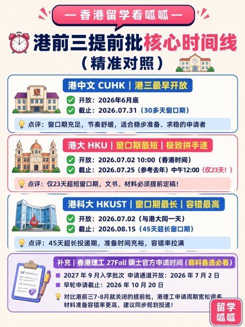 参考上传图片的干货主题图文风格，干净平插画风，顶部搭配长条气泡横幅，内写标语“—香港留学看呱呱—”，图片最右下角圆角方框标注小字“留学呱呱”。上下分层构图，背景为纯色平涂背景，搭配简约扁平插画，文字多预览效果