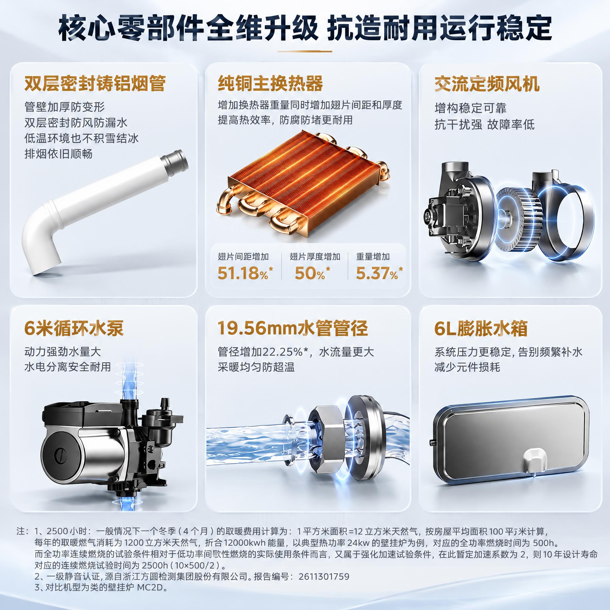 [商品] 使用【图10】壁挂炉六大核心零部件；保留双层密封铸铝… - 图片创意预览