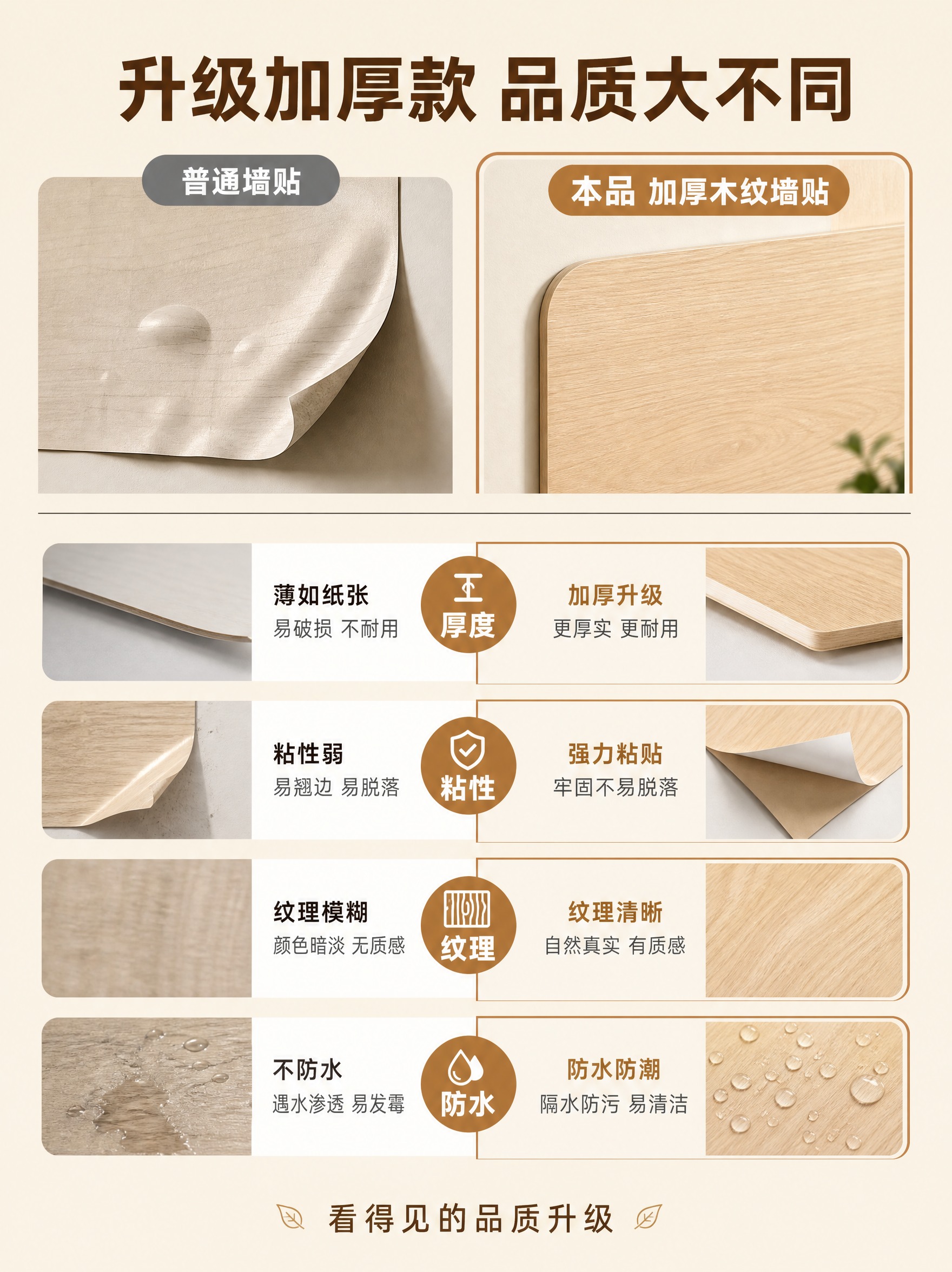 [主图-6] 性能对比图，对比普通墙贴与本品的差异，突出产品优… - 图片创意预览