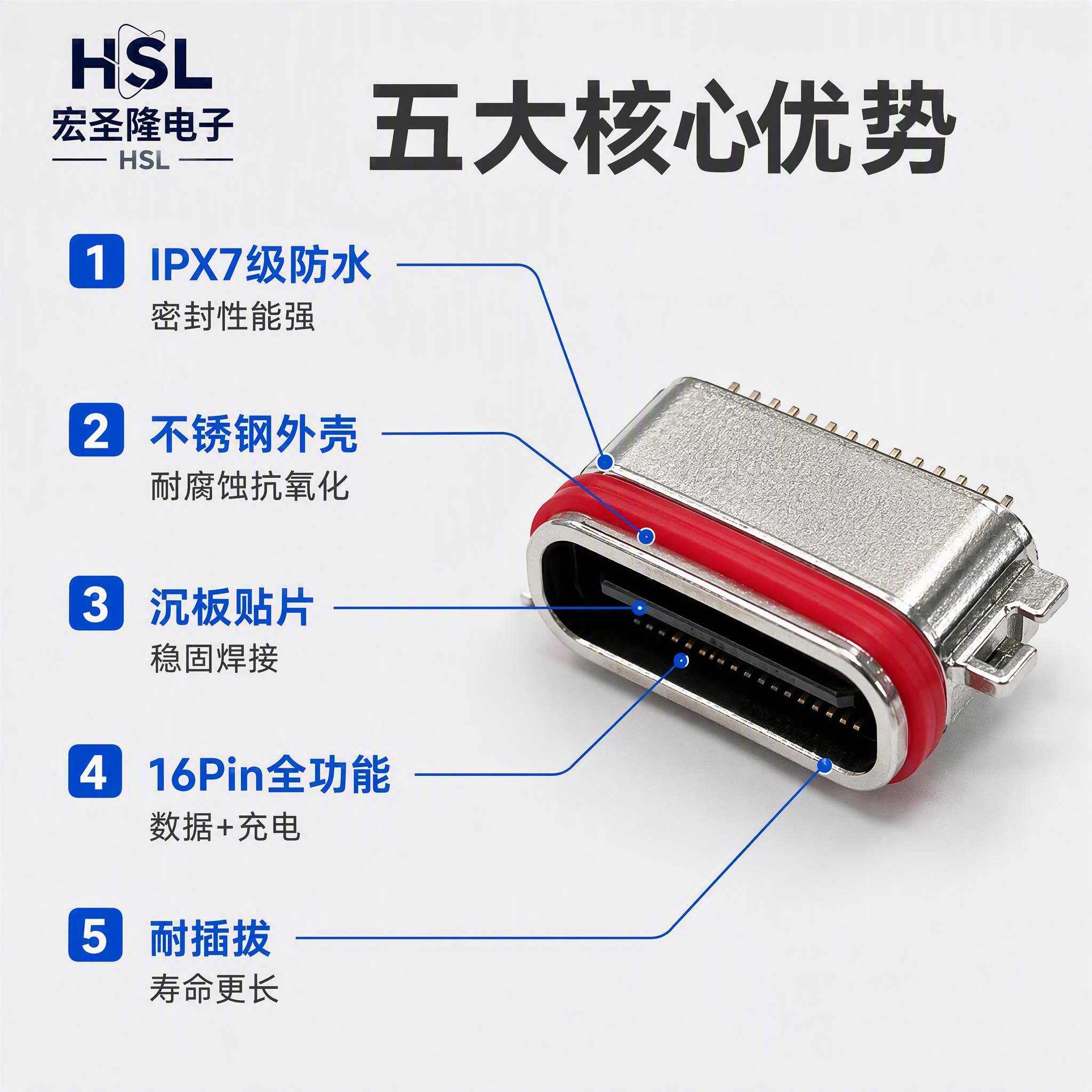 [主图-2] 产品亮点图，展示防水Type-C母座的五大核心优… - 图片创意预览